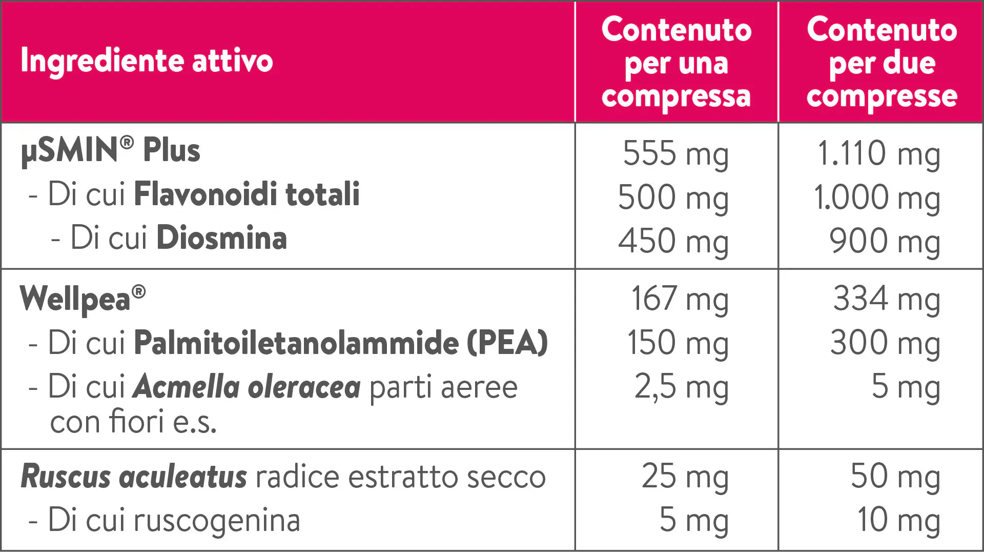 tabella nutrizionale venoruton